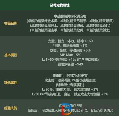 dnf五一套2022有寵物嗎-五一套2022寵物介紹