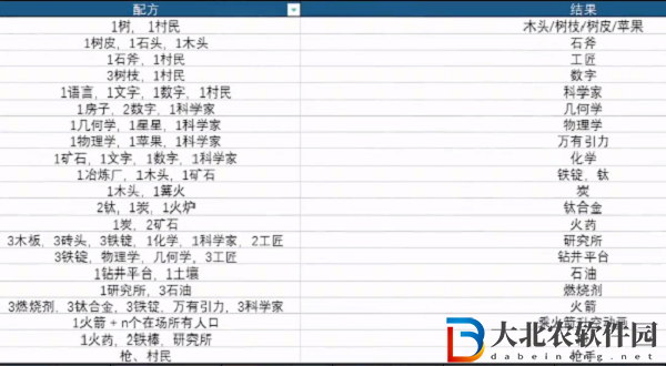 堆疊大陸第二章合成表-飛向宇宙合成表大全