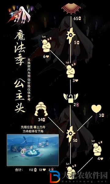光遇公主兌換圖有哪些-光遇公主兌換圖一覽