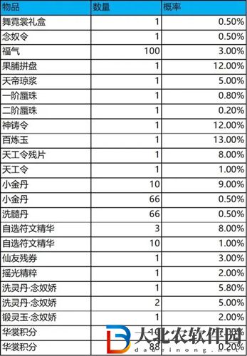夢幻新誅仙舞霓裳多少*
-夢幻新誅仙舞霓裳保底價格一覽