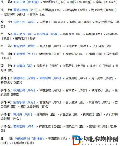 奇跡暖暖金烏煜爍怎么搭配高分-奇跡暖暖金烏煜爍攻略