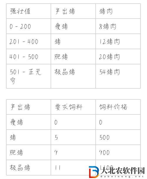解憂小村落養(yǎng)豬*
*
收益一覽