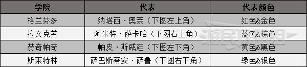霍格沃茨之遺學院選擇指南