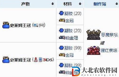 泰拉瑞亞王冠怎么合成 泰拉瑞亞王冠合成方法攻略
