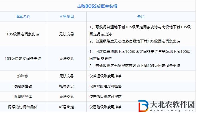 dnf風暴逆鱗副本怎么玩-風暴逆鱗副本玩法攻略