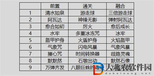 哈利波特魔法覺醒buff融合機制玩法攻略