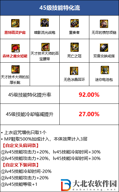 DNF105歧路套怎么搭配