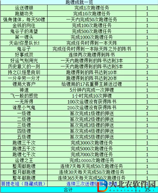 夢幻西游跑鏢技巧及成就攻略
