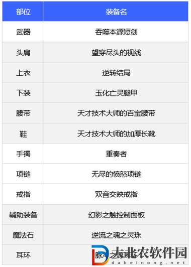 dnf110版本暗帝裝備搭配推薦
