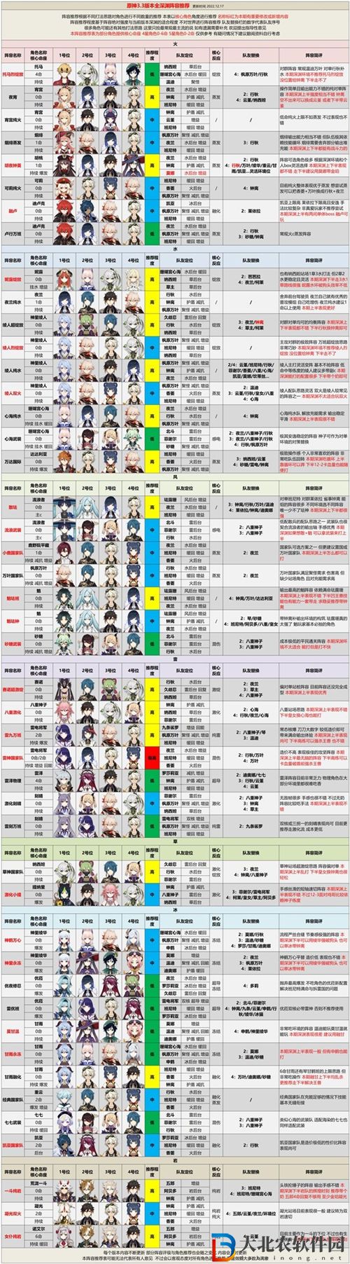 原神3.3深淵陣容打法攻略推薦
