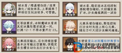 原神3.5深淵12層沙蟲打法攻略