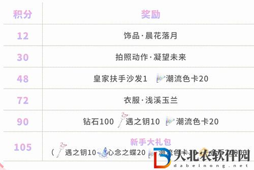 以閃亮之名新手七日任務攻略一覽
