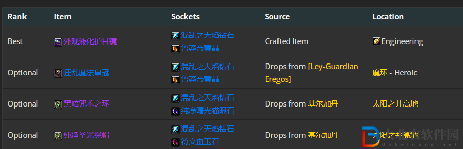 魔獸世界wlk奧法前期帶什么裝備