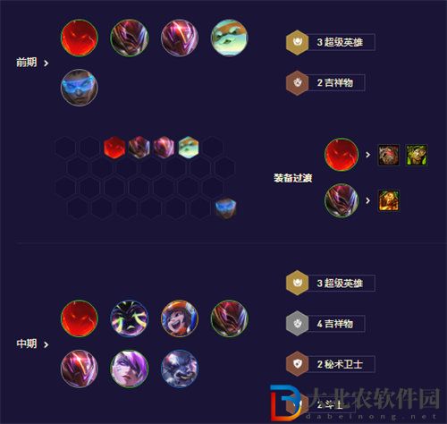 金鏟鏟之戰超英吉祥物陣容搭配攻略