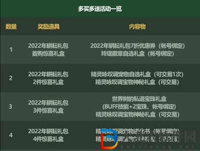 dnf五一套2022有寵物嗎-五一套2022寵物介紹