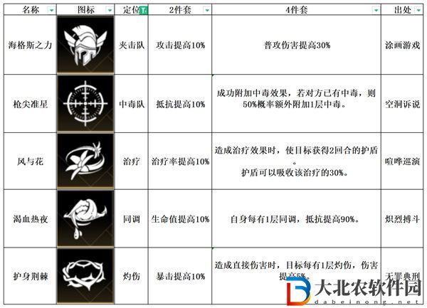 非匿名指令風與花紋章強度分析