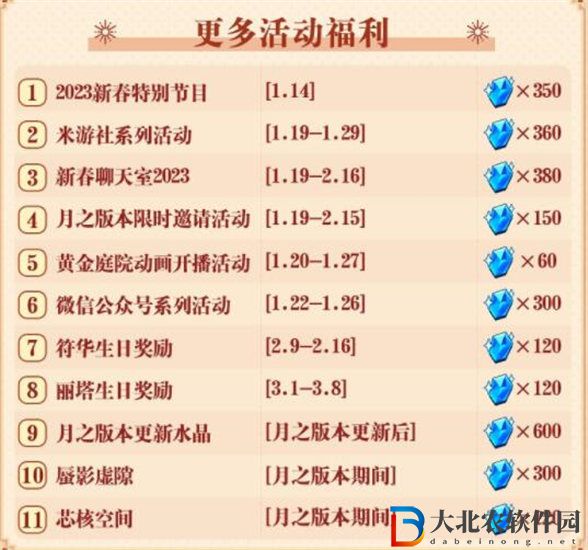 崩壞3新春活動2023有哪些 崩壞3月之版本福利介紹