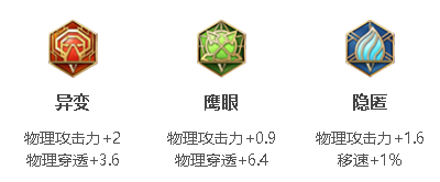王者榮耀花木蘭攻速閾值2023-花木蘭攻速閾值2023一覽
