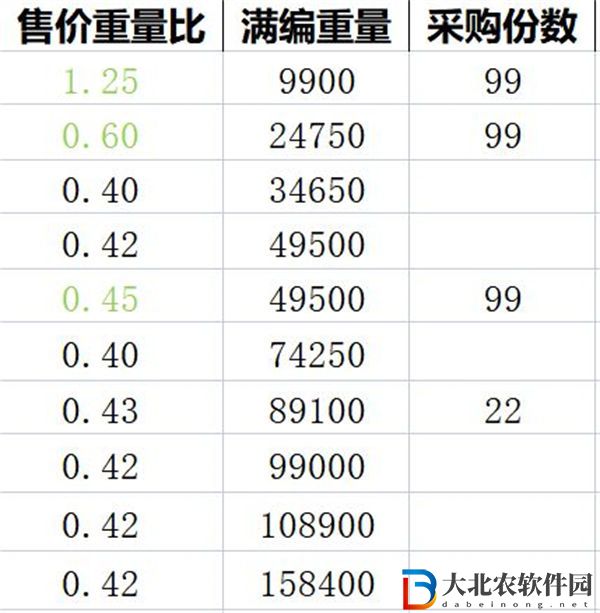 貓咪公寓2采購售賣玩法攻略