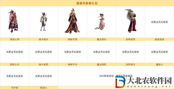 dnf縫紉機(jī)活動(dòng)第五季時(shí)裝一覽