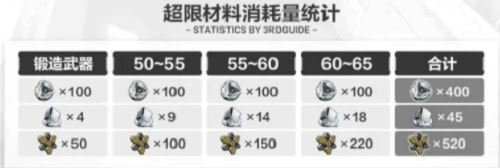崩壞3超導金屬氫怎么獲取 崩壞3超導金屬氫獲取攻略
