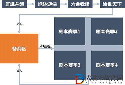 鴻圖之下備戰區什么意思-鴻圖之下備戰區意思介紹