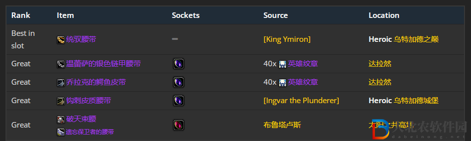 魔獸世界wlk增強(qiáng)薩前期帶什么裝備