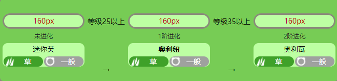 寶可夢朱紫奧利紐怎么進化-寶可夢朱紫奧利紐進化攻略