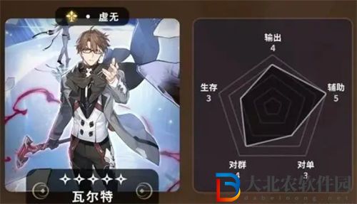 崩壞星穹鐵道五星角色節(jié)奏榜最新