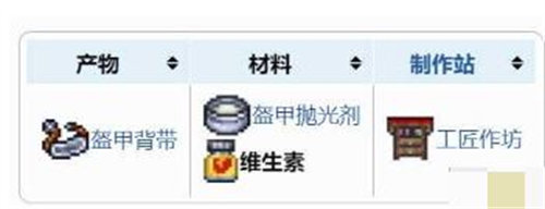 泰拉瑞亞維生素獲取方法攻略