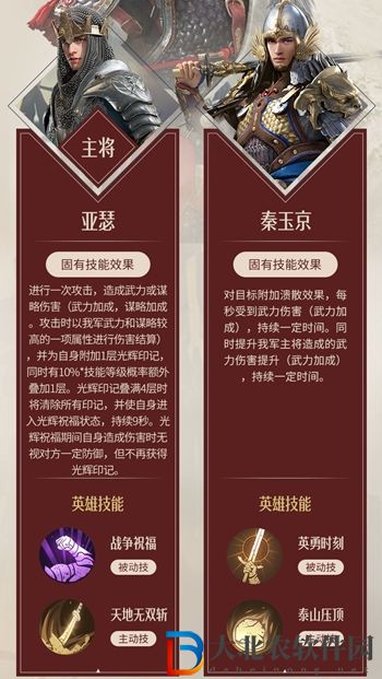 重返帝國鐵衛遲加點介紹