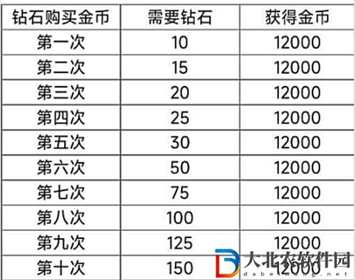 以閃亮之名新人入坑攻略指南
