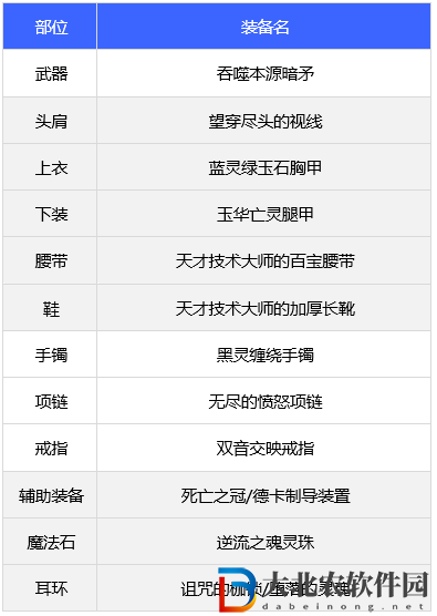 dnf110版本暗槍士裝備怎么搭配-暗槍士裝備搭配推薦