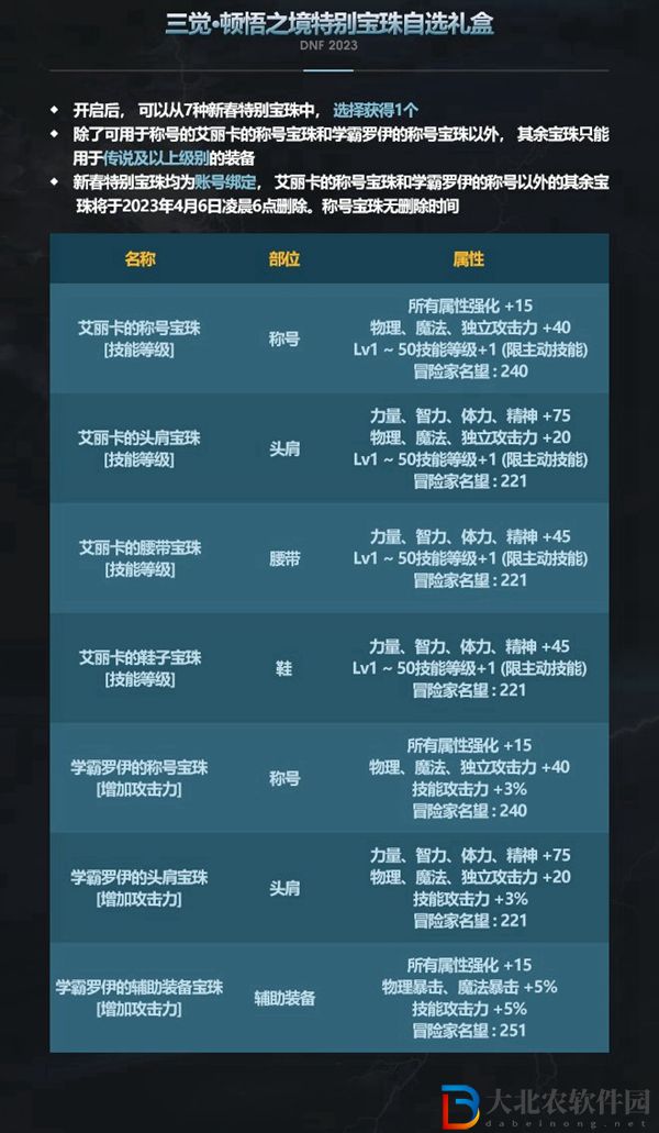 dnf春節禮包2023-dnf春節禮包內容一覽