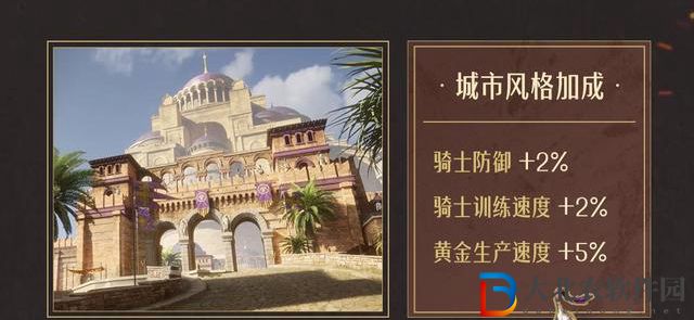 重返帝國(guó)城市風(fēng)格怎么選-城市風(fēng)格選擇推薦