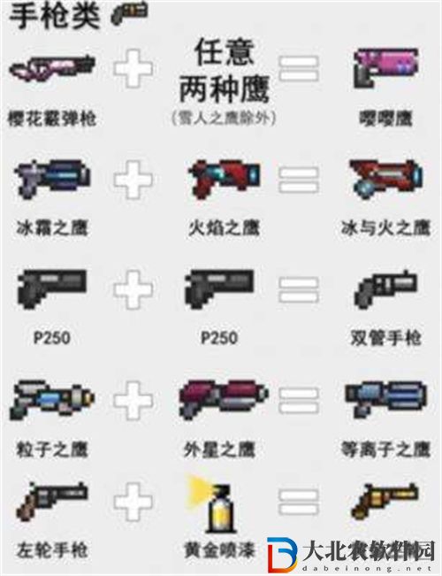 元氣騎士最新武器合成表配方分享攻略