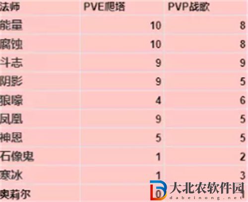 暗黑破壞神不朽法師寶石搭配推薦最新