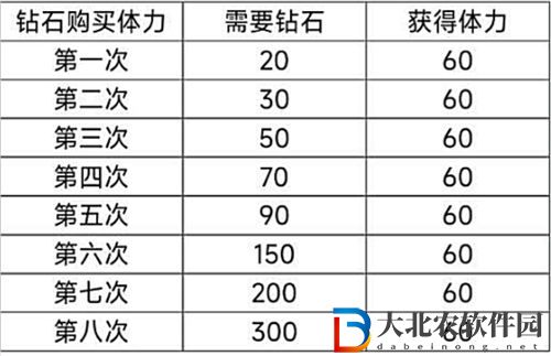 以閃亮之名新人入坑攻略指南