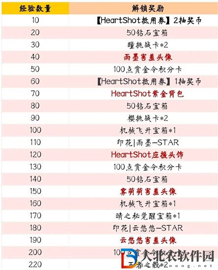 穿越火線hs周年企劃活動怎么玩 穿越火線heartshot周年企劃活動介紹