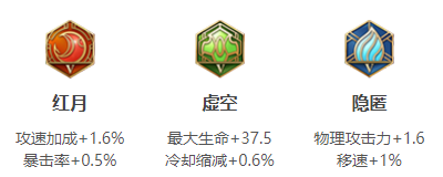 王者榮耀呂布攻速閾值2023-呂布攻速閾值2023一覽