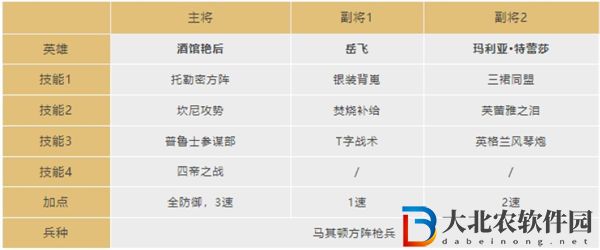 文明與征服艷后灼燒隊搭配攻略