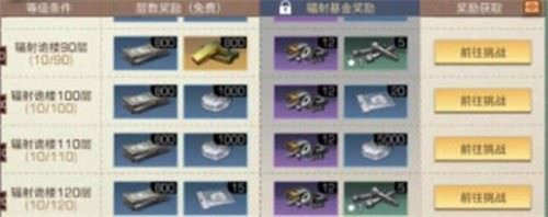 明日之后輻射**
購買建議