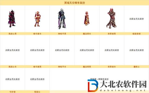 dnf縫紉機(jī)活動(dòng)第五季時(shí)裝一覽