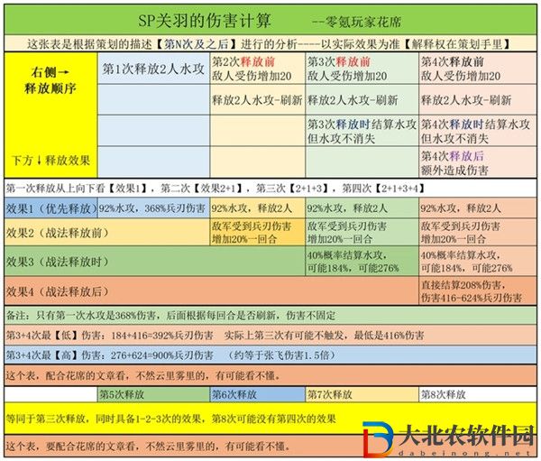 三國(guó)志戰(zhàn)略版sp關(guān)羽技能介紹-sp關(guān)羽技能強(qiáng)度解析