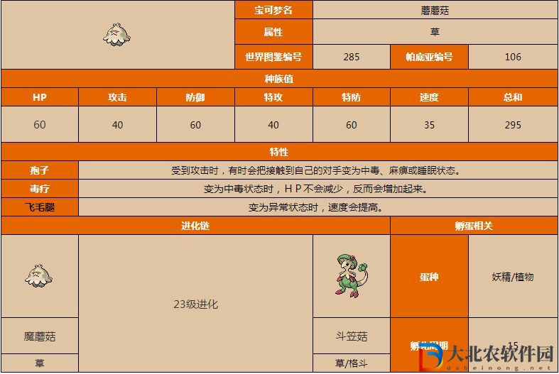 寶可夢朱紫蘑菇孢子屬性圖鑒    蘑菇孢子屬性怎么樣[圖]圖片1