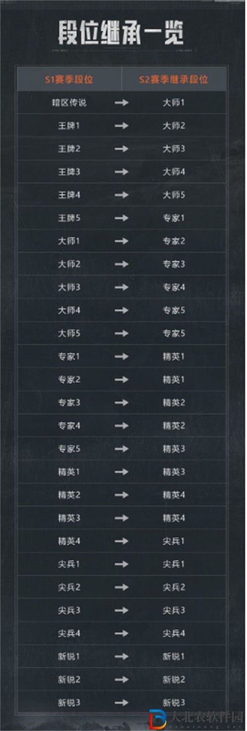 暗區突圍s2賽季開啟時間預測