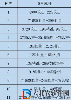 咸魚之王雙攻破甲水晶選擇推薦