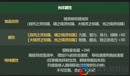 dnf五一套2022光環怎么樣-五一套2022光環效果介紹
