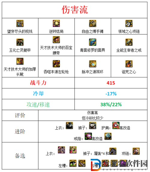 dnf110版本漫游裝備搭配推薦