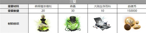 白夜極光露科亞三覺材料詳情介紹